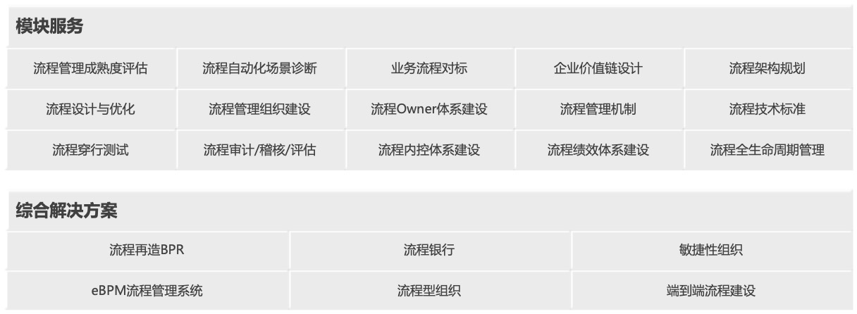 流程管理体系.jpg 流程管理体系.jpg